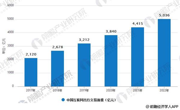 最新网约车政策引领行业新篇章与未来展望