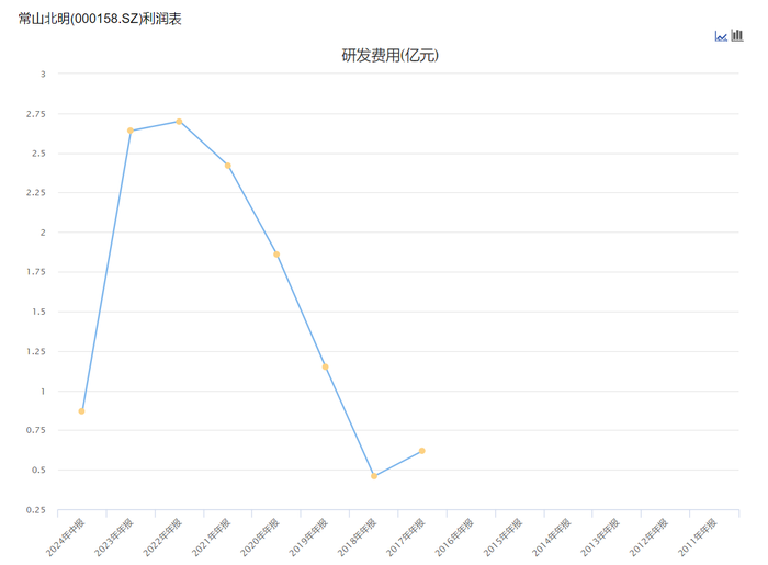 最新公司市值11月，市值背后的故事揭秘