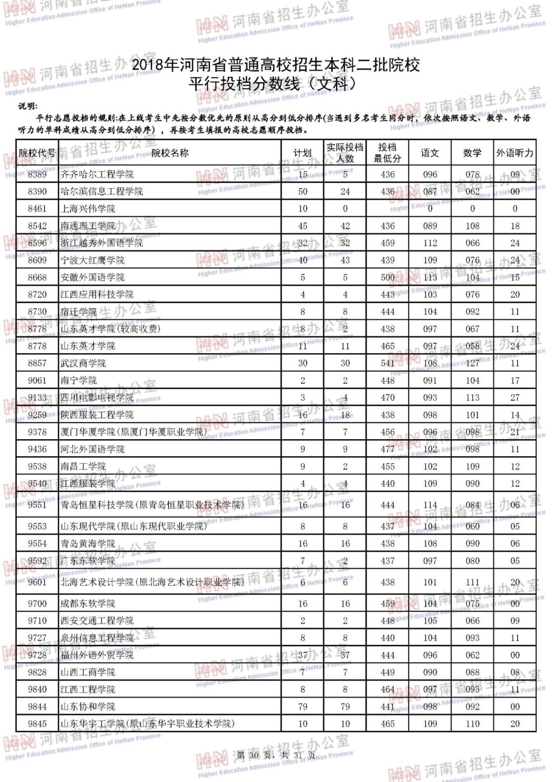 河南最新二本投档线揭晓，故事中的期待与欢笑