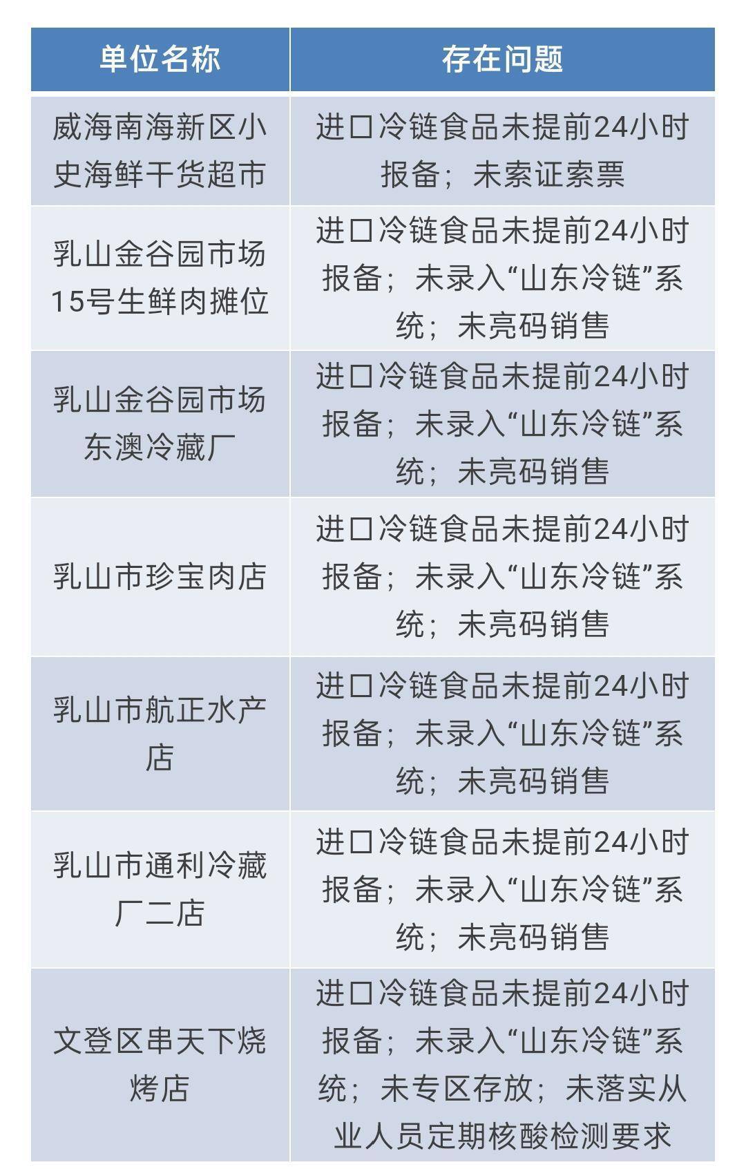 山东疫情最新防控要求全面更新