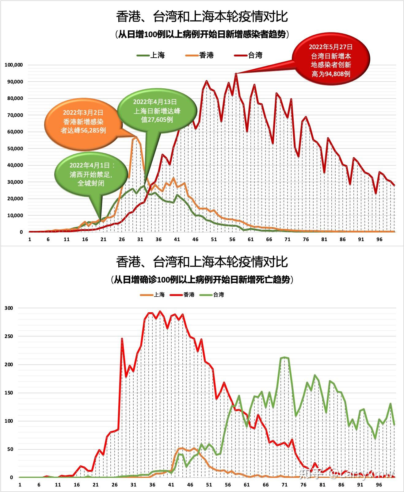 台湾疫情肺炎实时更新，最新情况报告