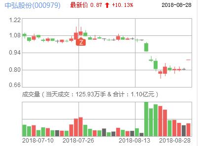 沪硅股份动态更新，变化中的机遇与学习自信的交响曲
