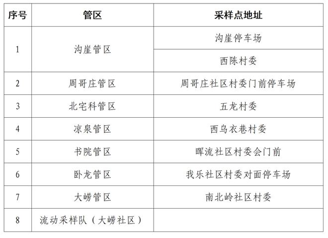 青岛城阳核酸检测奇遇记，探寻最新检测点体验