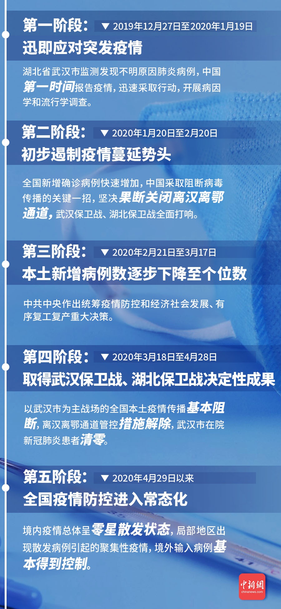 中国山东新冠疫情最新动态，变化、学习与希望之路