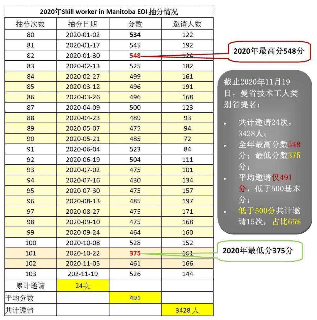 曼省最新省提名分数详解，全面解析与解读