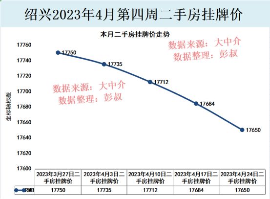 绍兴最新房价走势图与家的温馨故事揭秘
