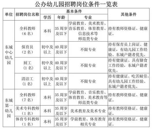 公办幼儿园最新招聘启事及岗位信息