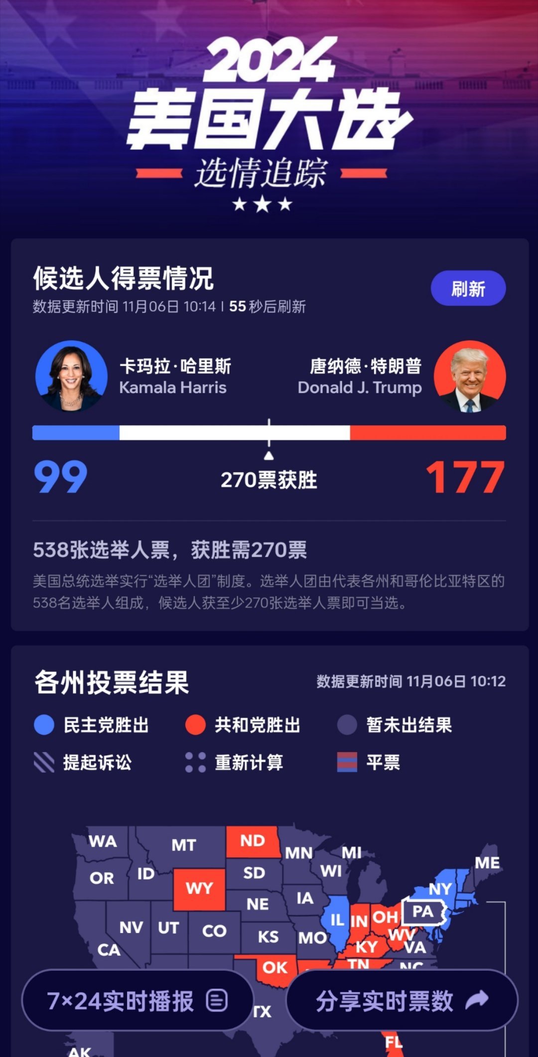 今日美国大选最新票数汇总，深度解析选举动态与前景展望