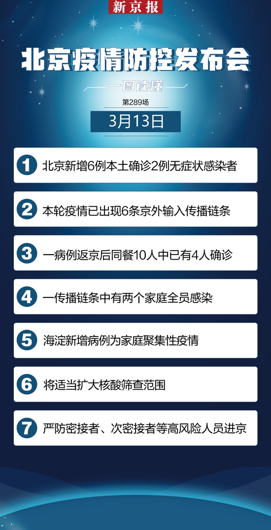 北京市市场最新疫情消息更新，热点关注！