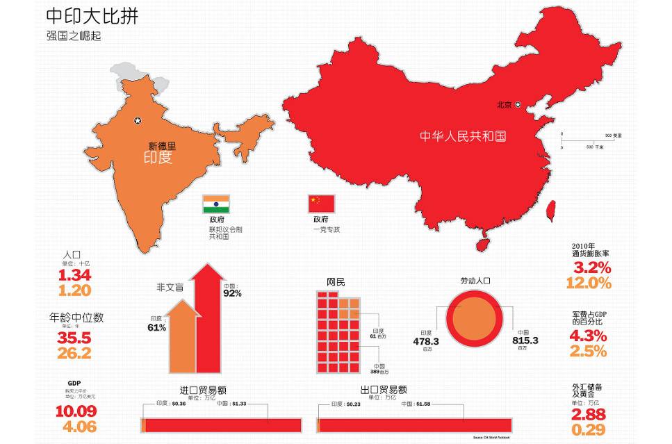 中国和印度最新动态，深度解析中印现状