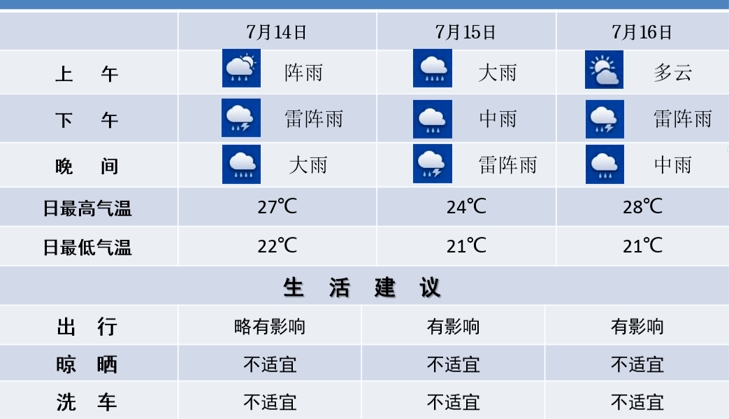 最新24小时暴雨天气预报，多方观点分析与个人立场阐述