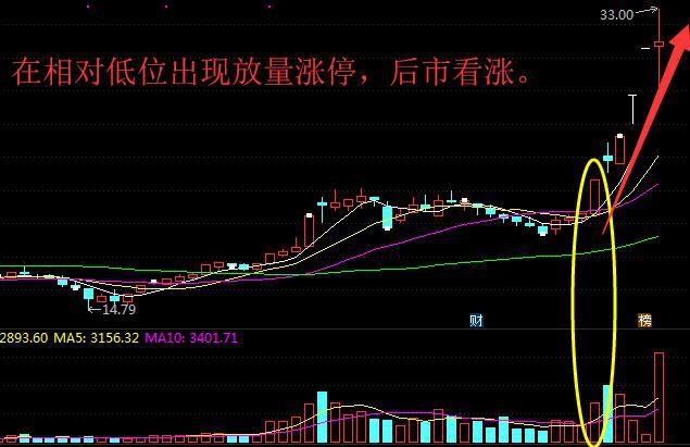 短线交易最新动态，掌握市场动态，赢在起跑线上