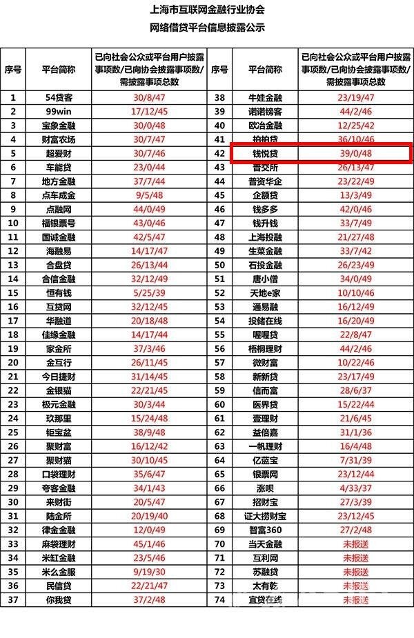 贞硕商显智能科技 第229页