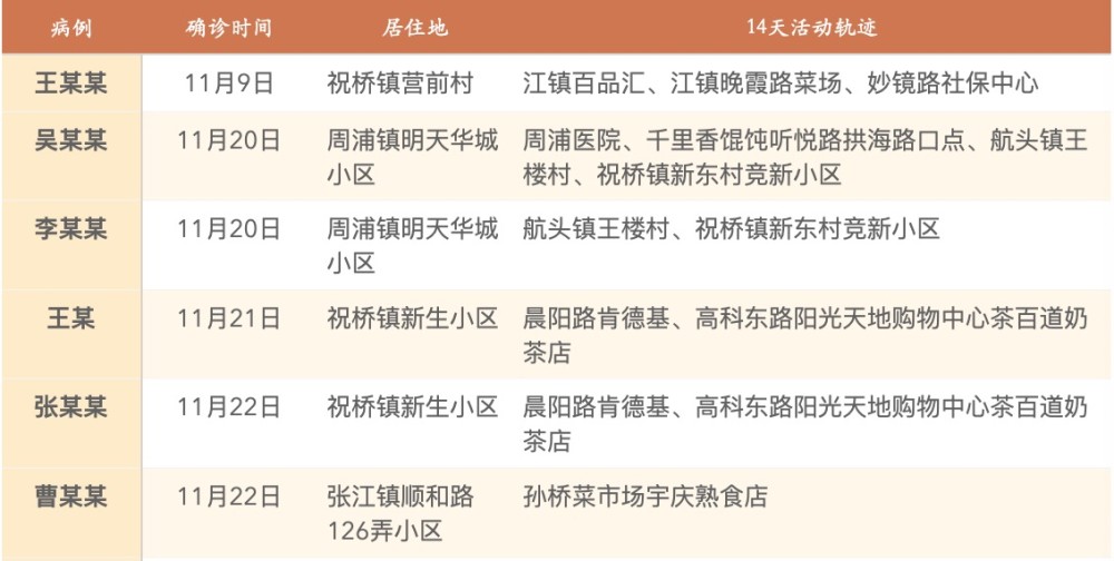 最新疫情报告步骤指南（含疫情动态更新）