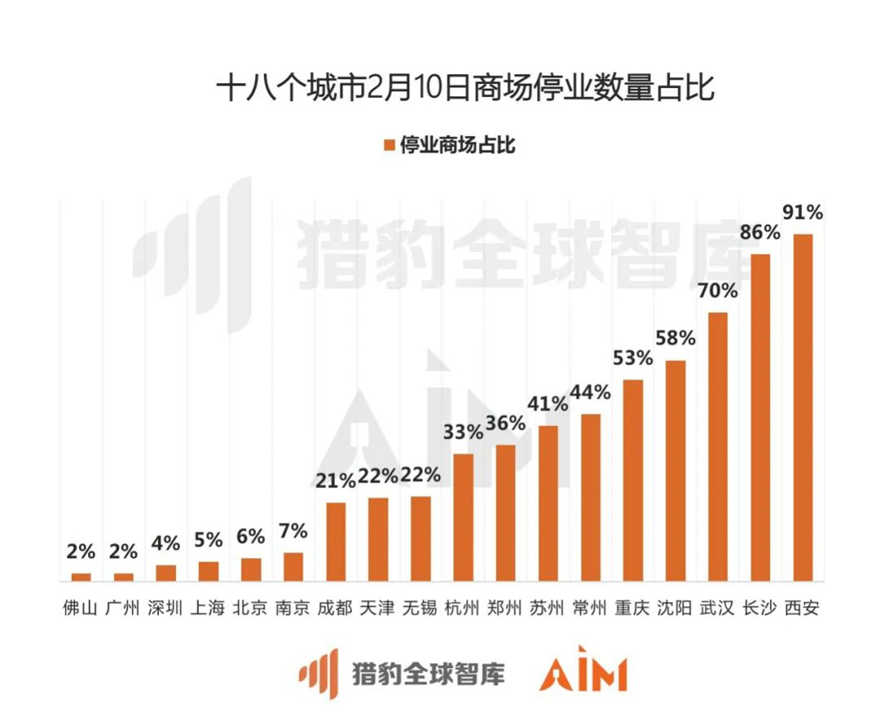 疫情数据下的惊喜发现，小巷特色小店探险记