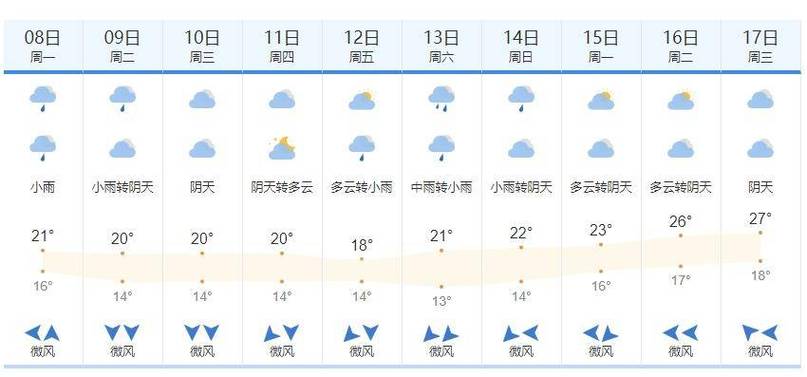 广西最新天气预报，台风动态更新