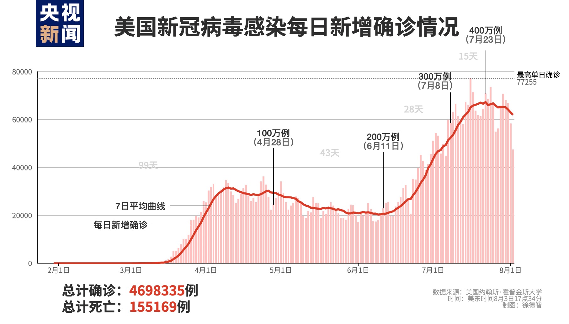 新冠感染人数最新动态，变化中的力量与学习带来的自信与成就感