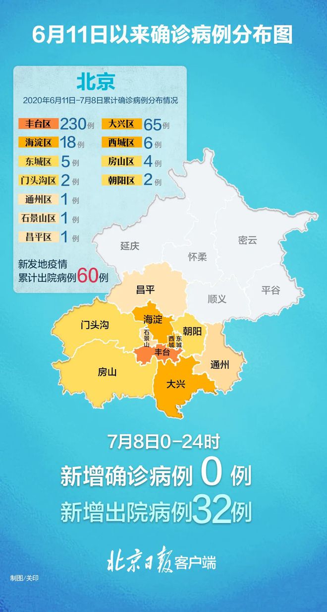北京丰台区最新确诊科技引领智能生活新纪元