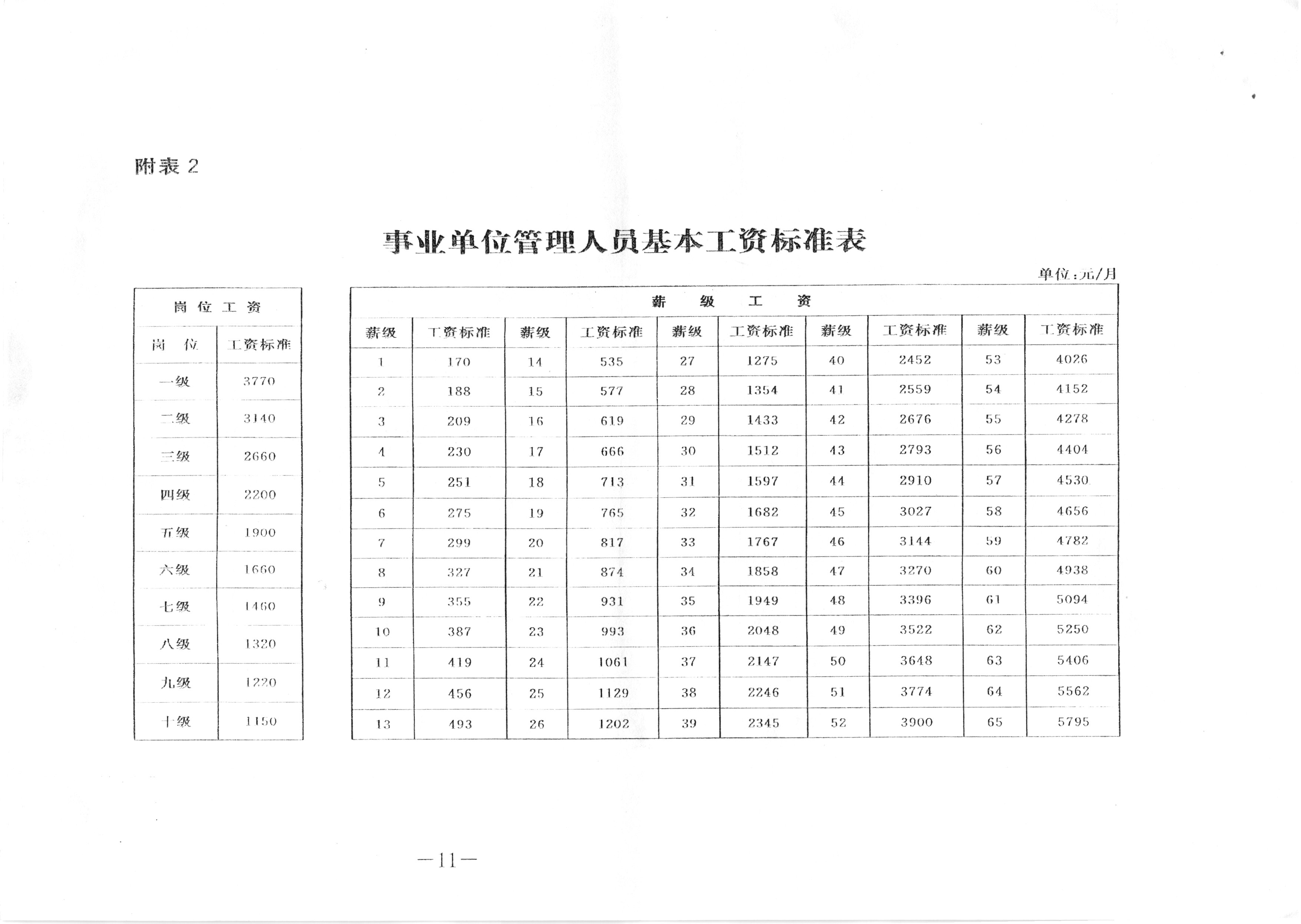 事业单工资最新文件解读，影响及观点分析