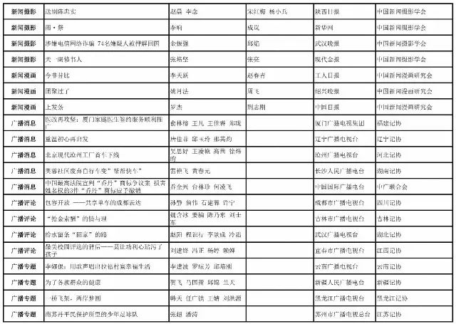 中央委员最新名单公示，权威发布，全面解读新一届中央委员名单