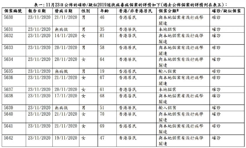 香港疫情最新报告（28日版），数据、分析与观察总结