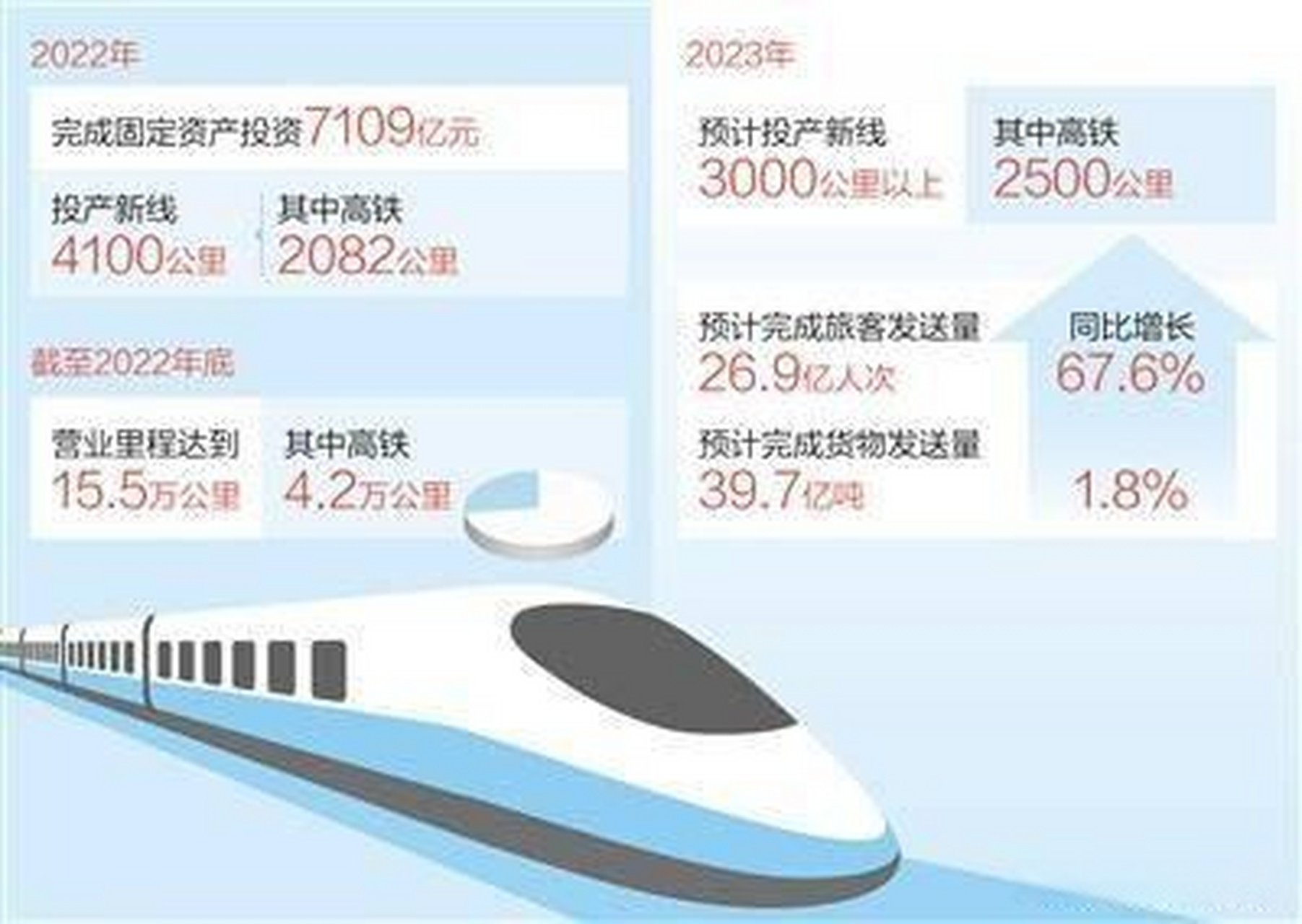 中国铁路最新动态消息🛤️速递