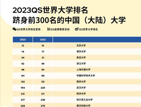 中国大学最新排名前十榜单揭晓