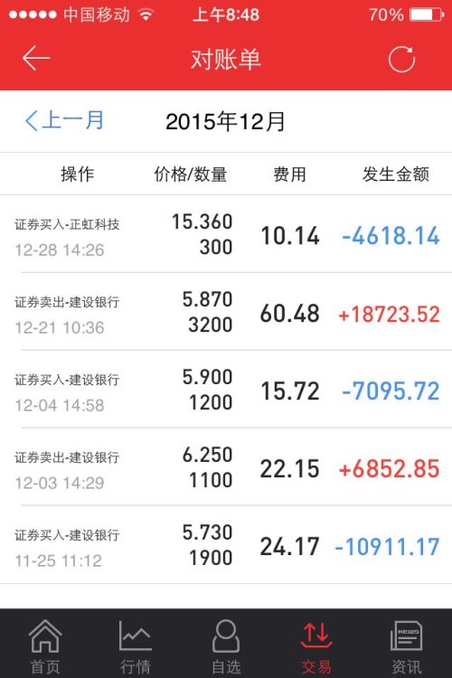股票买卖费用详解，金融智慧之旅的第一步