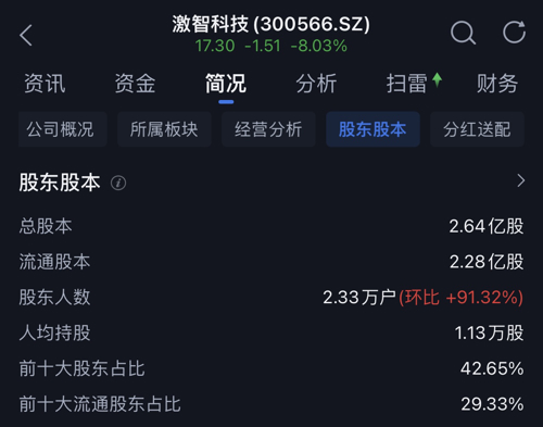 激智科技股票股吧深度解析及前景展望