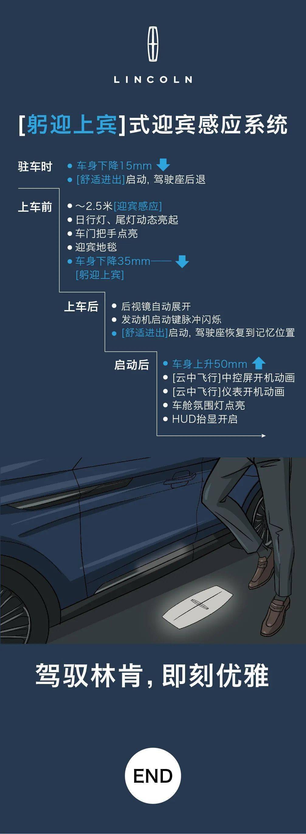 林肯最新系统，时代里程碑的诞生