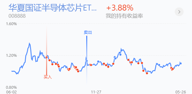 科技赋能传统白酒，重塑行业新纪元，洞悉白酒行情趋势