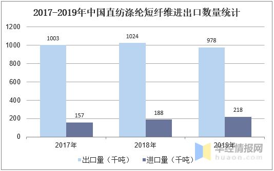 时代背景下的涤纶短纤维最新市场价格洞察