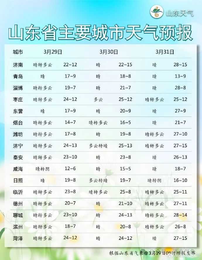 商河最新天气预报更新，实时天气信息及预告通知