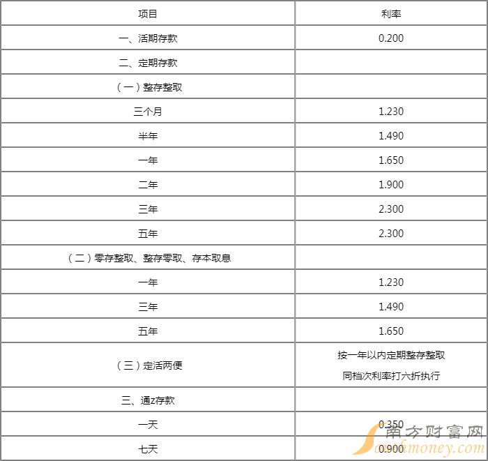 最新银行存款利率概览，背景、影响及地位