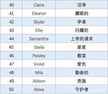 精选热门网名大赏，2013年度榜单出炉！