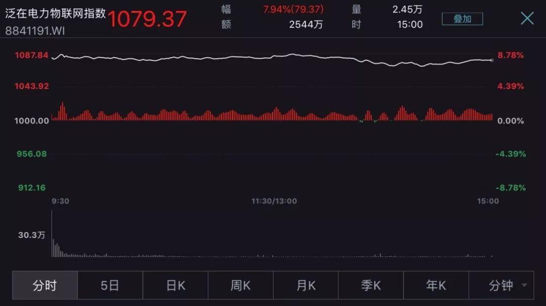 科技与生活的融合，9月30日股票行情数据深度解析