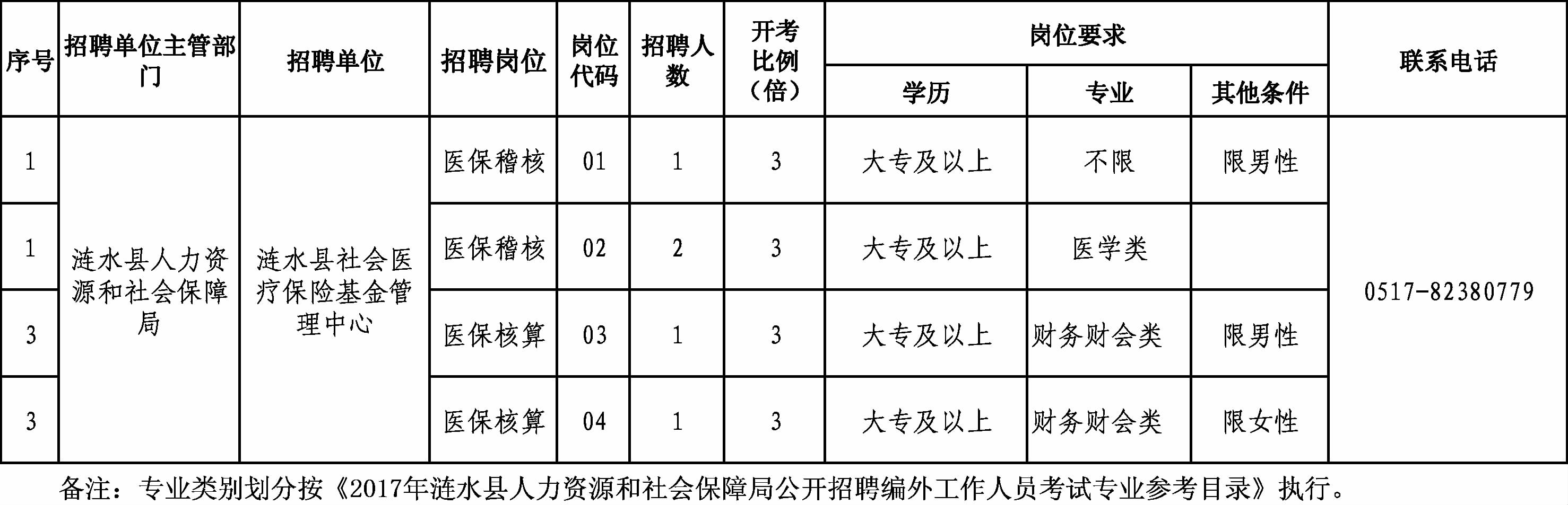 第840页