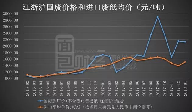 废纸价格行情揭秘，逆袭之路，成为变化达人！