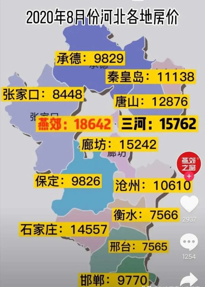 河北房价最新动态速报