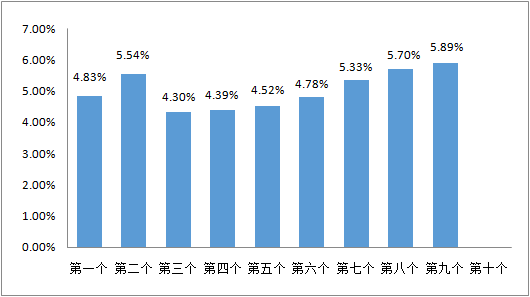 2025年澳门今晚开奖结果,全方位展开数据规划_发布版57.967