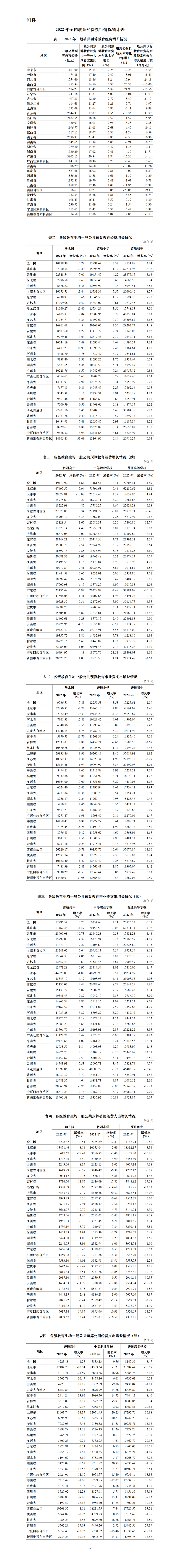 未分类 第5页