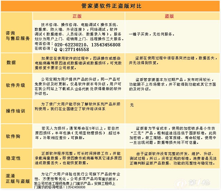 7777788888精准管家婆,实际调研解析_天然版57.627