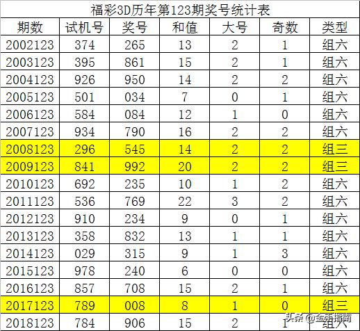 一码爆(1)特,快速问题解答_幻想版57.861