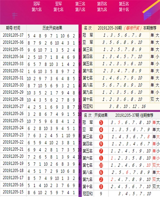 新澳天天开好彩大全,数据整合决策_DIY版57.970