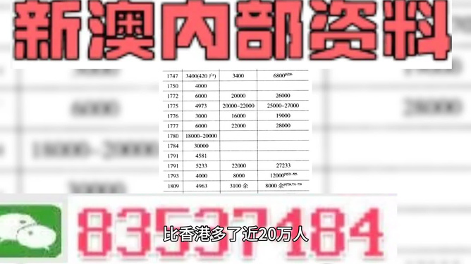 澳门三肖三码精准100%小马哥,即时解答解析分析_世界版57.851