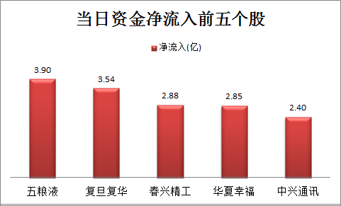澳门天天彩期期精准,数据详解说明_温馨版57.307