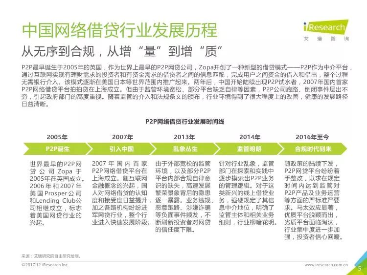 最新P2P网络借贷，背景、发展、影响与时代地位分析