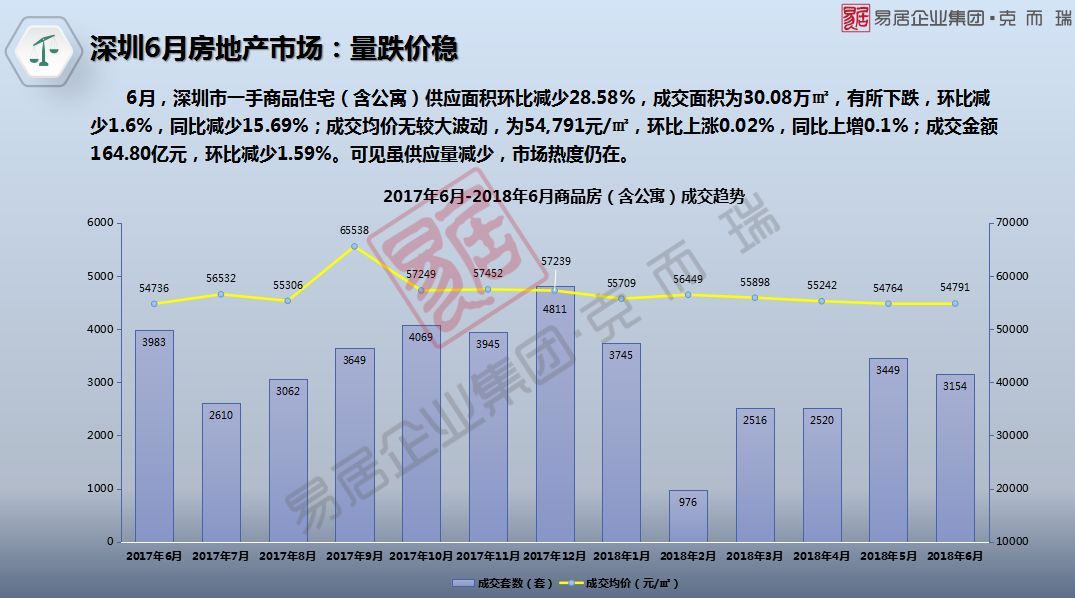 深圳房价最新数据解读指南，从初学者到进阶用户的获取与解读步骤全攻略