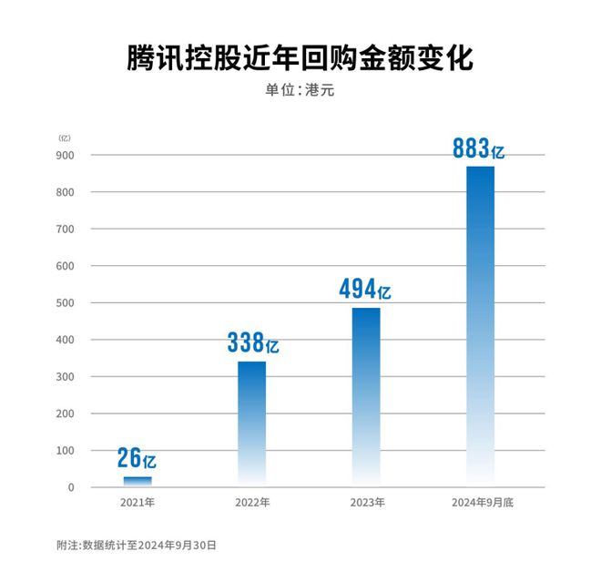 腾讯股票，投资盛宴背后的启示与洞察✨