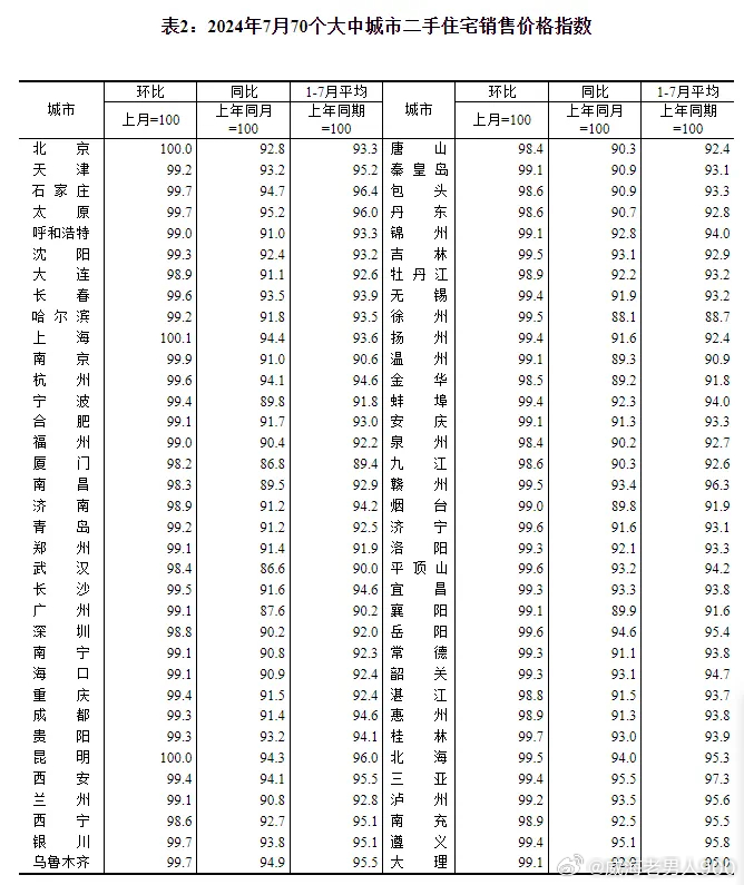 威海最新房价行情深度解析